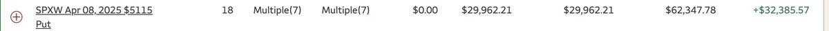 $SPX shorts played yesterday +$32k