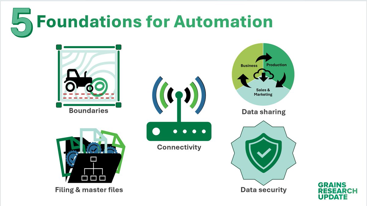 Emma-AgriKnowHow (@agriknowhow) on Twitter photo AU graingrowers have you laid the foundations for machinery automation? Score your progress & help plan using this evaluation tool from the GRDC Grain Automate project. surveymonkey.com/r/GTSFLXL
<a href="/grassrootsag/">Grassroots Agronomy</a>, <a href="/burgess_ag/">Sam Burgess</a> AU graingrowers have you laid the foundations for machinery automation? Score your progress & help plan using this evaluation tool from the GRDC Grain Automate project. surveymonkey.com/r/GTSFLXL
<a href="/grassrootsag/">Grassroots Agronomy</a>, <a href="/burgess_ag/">Sam Burgess</a>