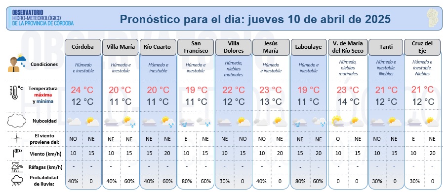 Observatorio Hidro-meteorológico de Córdoba (@hidrocordoba) on Twitter photo Compartimos el pronóstico meteorológico detallado elaborado por <a href="/HidroCordoba/">Observatorio Hidro-meteorológico de Córdoba</a> para el jueves 10 de abril. Jornada húmeda e inestable. Vientos predominantes del Norte. Compartimos el pronóstico meteorológico detallado elaborado por <a href="/HidroCordoba/">Observatorio Hidro-meteorológico de Córdoba</a> para el jueves 10 de abril. Jornada húmeda e inestable. Vientos predominantes del Norte.