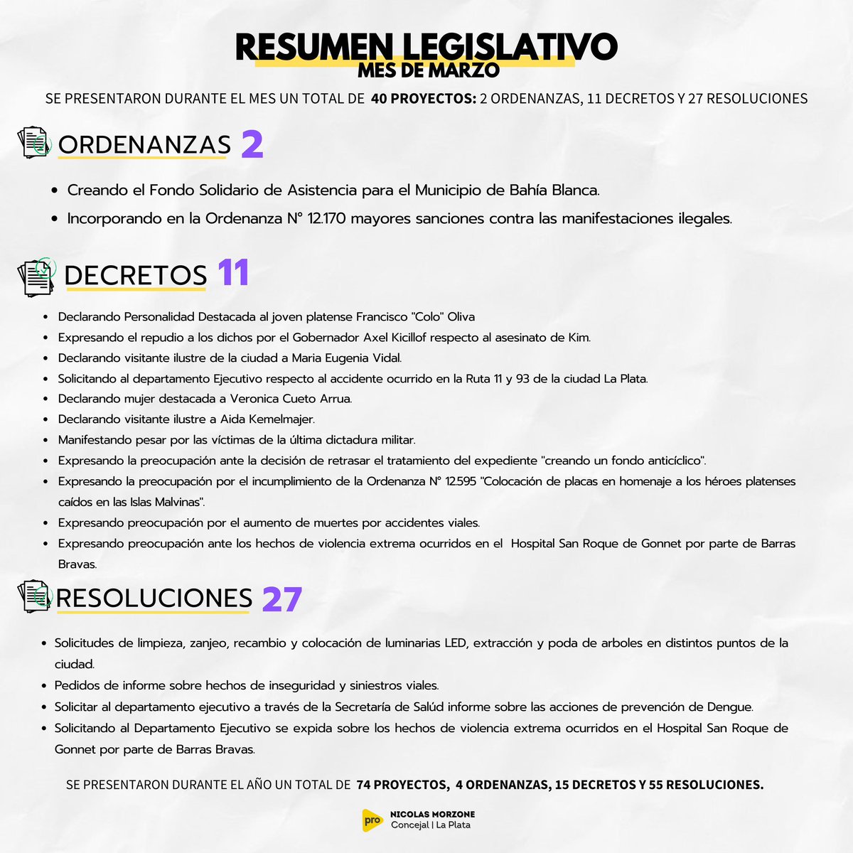 En esta placa te resumo mi actividad legislativa del mes de marzo en el Concejo Deliberante. Atrás de cada ordenanza, decreto y resolución hay un aporte, un reclamo y una necesidad de los platenses.
