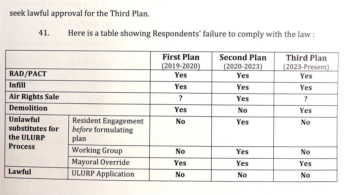 LouisFlores2025's tweet image. Fulton Houses and Elliott-Chelsea Houses residents have endured six years of one unlawful @NYCHA #RAD/#PACT plan after another. We've defeated the first two plans, and we're united to defeat the #ThirdPlan ! #SaveSection9 #KeepPublicHousingPublic #FightForNYCHA