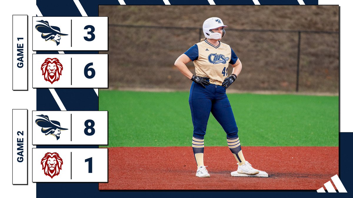 🥎 BOUNCED BACK! 🥎

<a href="/MontreatSB/">Montreat College Softball</a> dropped game one but bounced back with a resounding road win in game two! #CavClan #AACSB #TheRightWaytoPlay