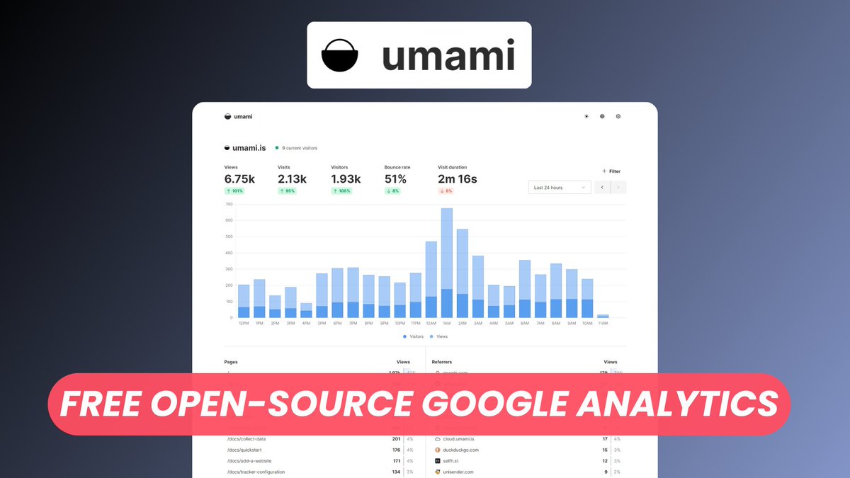 elest_io's tweet image. Discover Umami, a free open-source platform to collect, analyze, and understand your website data effortlessly 📊
Watch our platform overview
👉 youtu.be/l4U7DPKKRgU