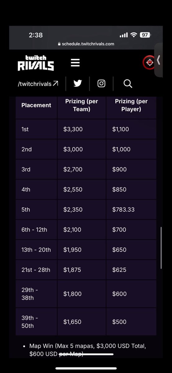 BrevTk's tweet photo. @HideWCi @grahves @Disrrpt8 @TwitchRivals @HisokaT42 @ScopezOG https://t.co/SQ907GAWPv