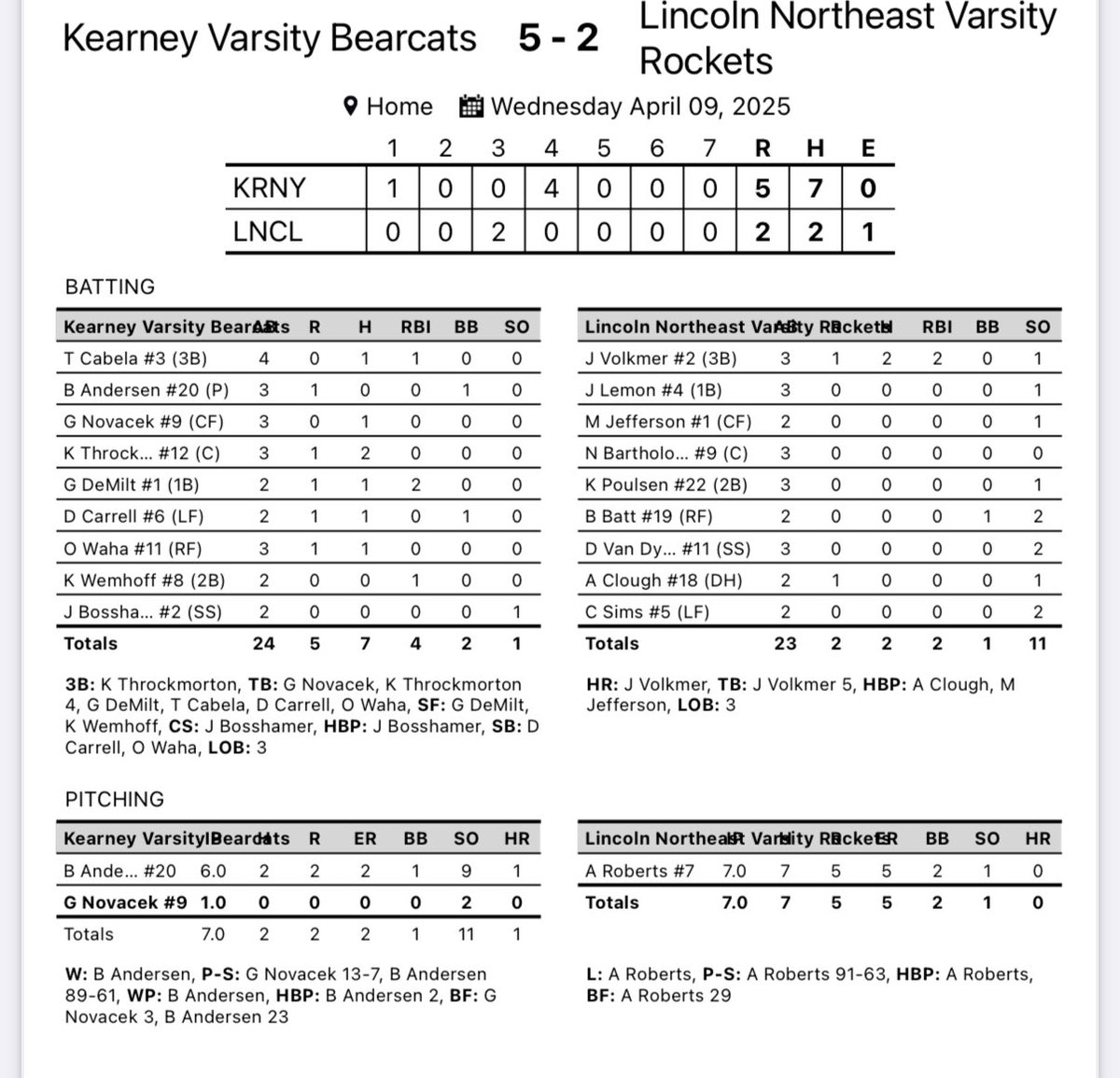 Final

Kearney - 5
LNE - 2

#RocketsBaseball🚀