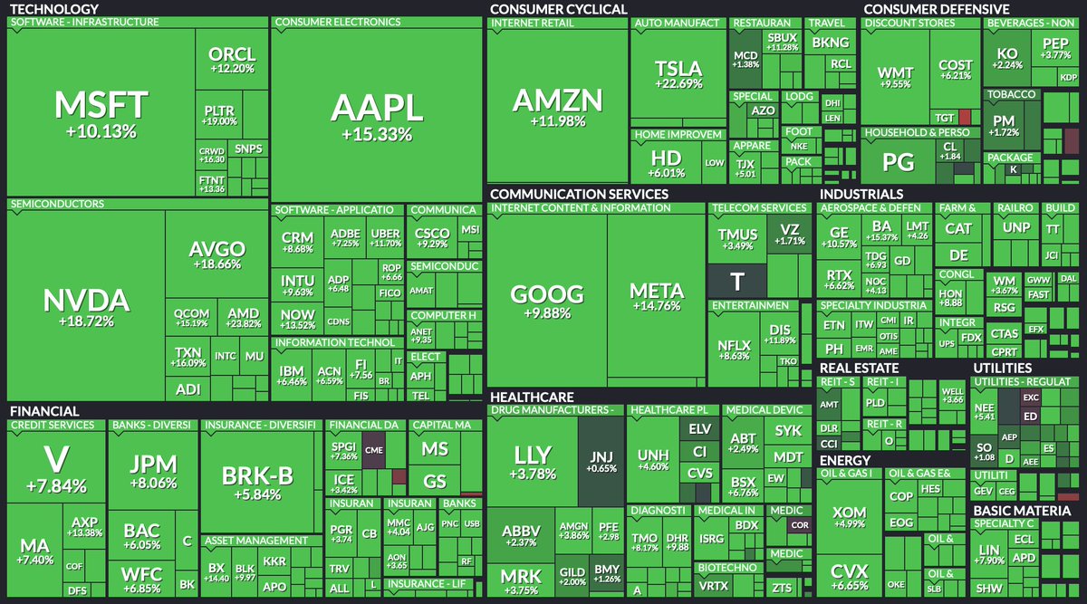 Stocktwits's tweet photo. We were all part of history today $SPY $QQQ

Drop the craziest chart you saw today. Could be a stock, ETF, crypto — whatever made your jaw drop 👀

We’ll hook up the best chart with a free year of Stocktwits Edge or a GA ticket to the Cashtag Awards in NYC 🎟️

Let’s see what you got 👇