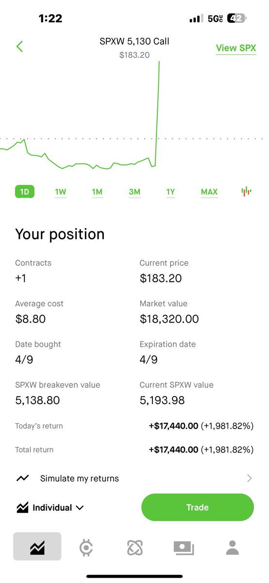 TradesByGuy tweet media