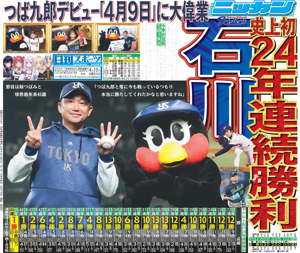 本日10日の東京最終版1面はヤクルト石川雅規投手⚾️つば九郎デビュー 本日10日の東京最終版1面はヤクルト石川雅規投手⚾️つば九郎デビュー
