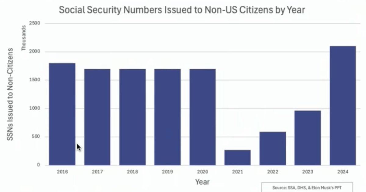 mrholshoe's tweet photo. @birth2497 @elonmusk Pandemics matter, too. Interesting they don’t like to post 2016-2020🤷🏼‍♂️ https://t.co/01gm3iC6jM