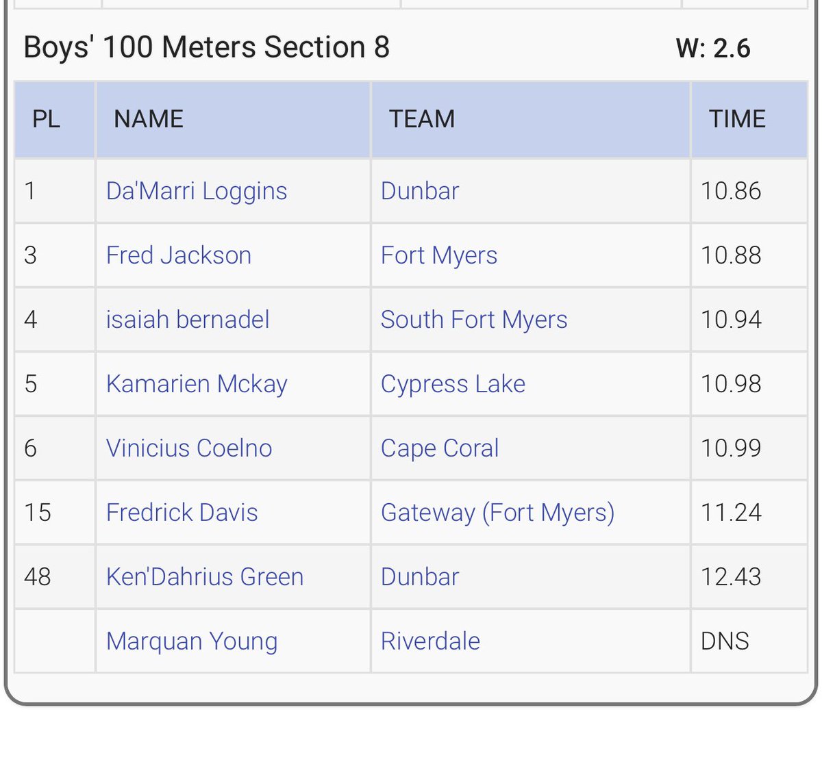 FrederickJr7_'s tweet image. 10.88 Sophomore Coaches!!! @CoachJjLaster @CoachSirianni @JMidgett10 @noel_devine7
