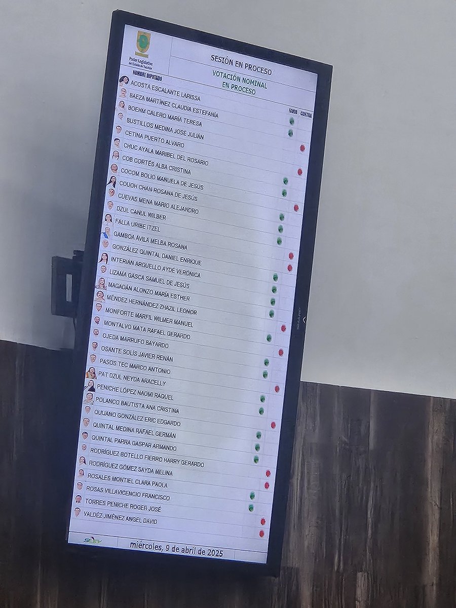 Con 22  votos a favor y   13 en contra Yucatán se despenaliza el aborto parcialmente hasta la semana 12 de gestación, ¡es ley!  💚✨