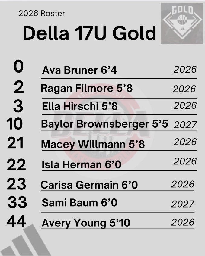 College coaches, come check out these talent ladies out this weekend <a href="/Borderwar1/">Borderwar Tourney</a>