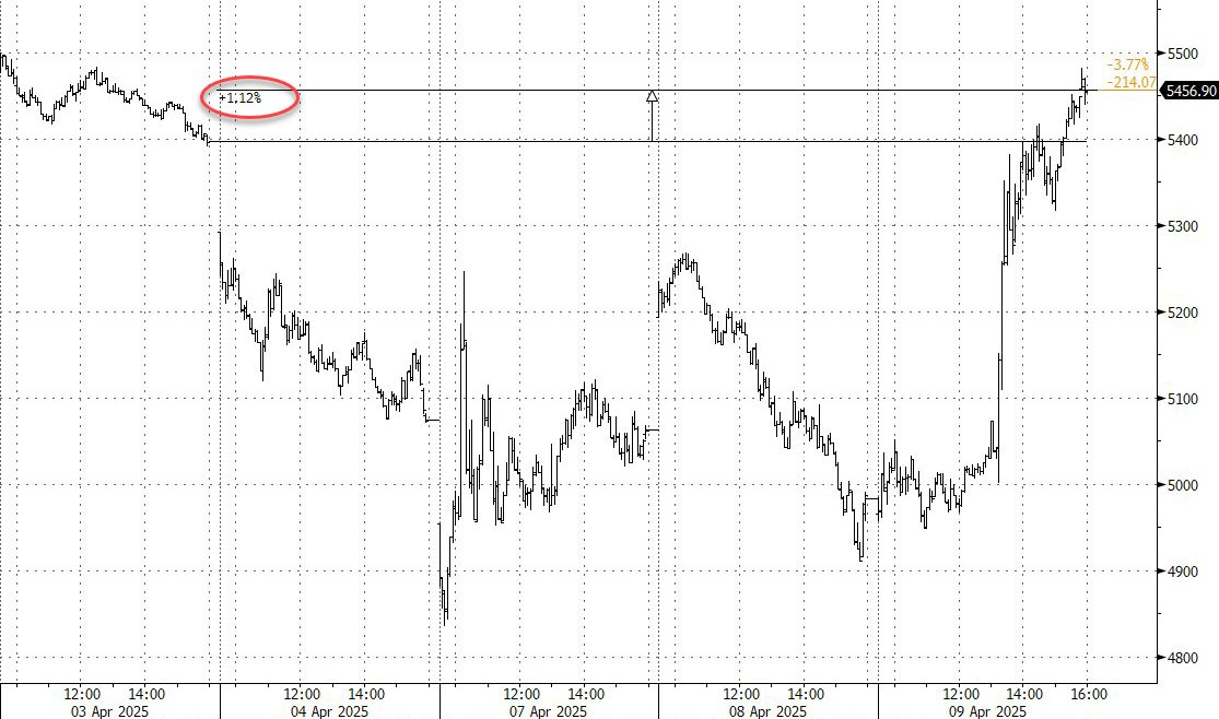 zerohedge tweet media