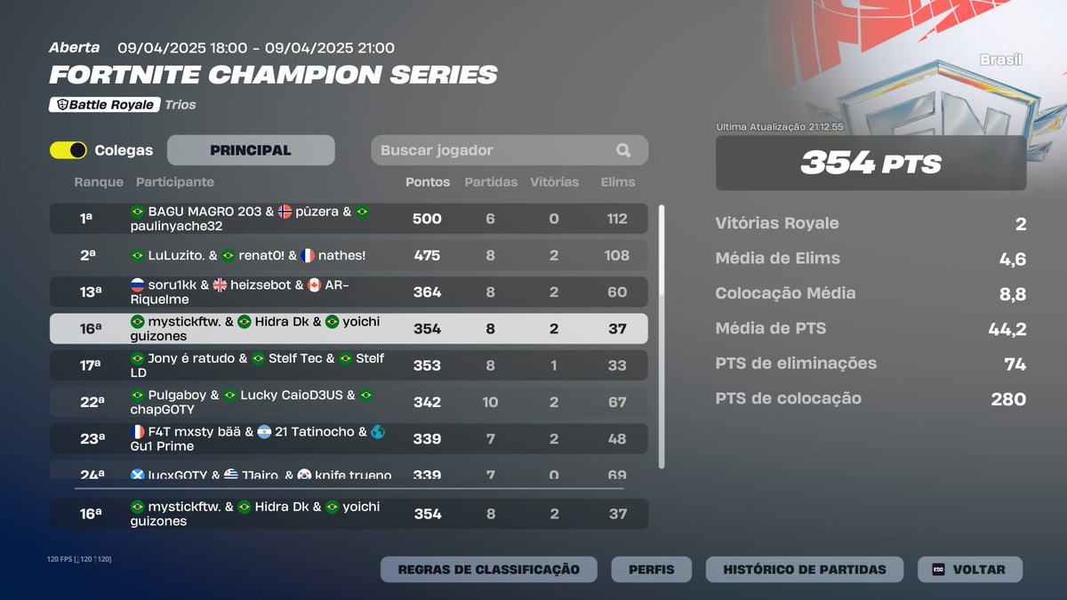 TOP 16 FNCS <a href="/guizonesfv/">Guizones</a> <a href="/mystickge/">mystick</a> 
<a href="/duduvascurado/">Vascurado</a>
