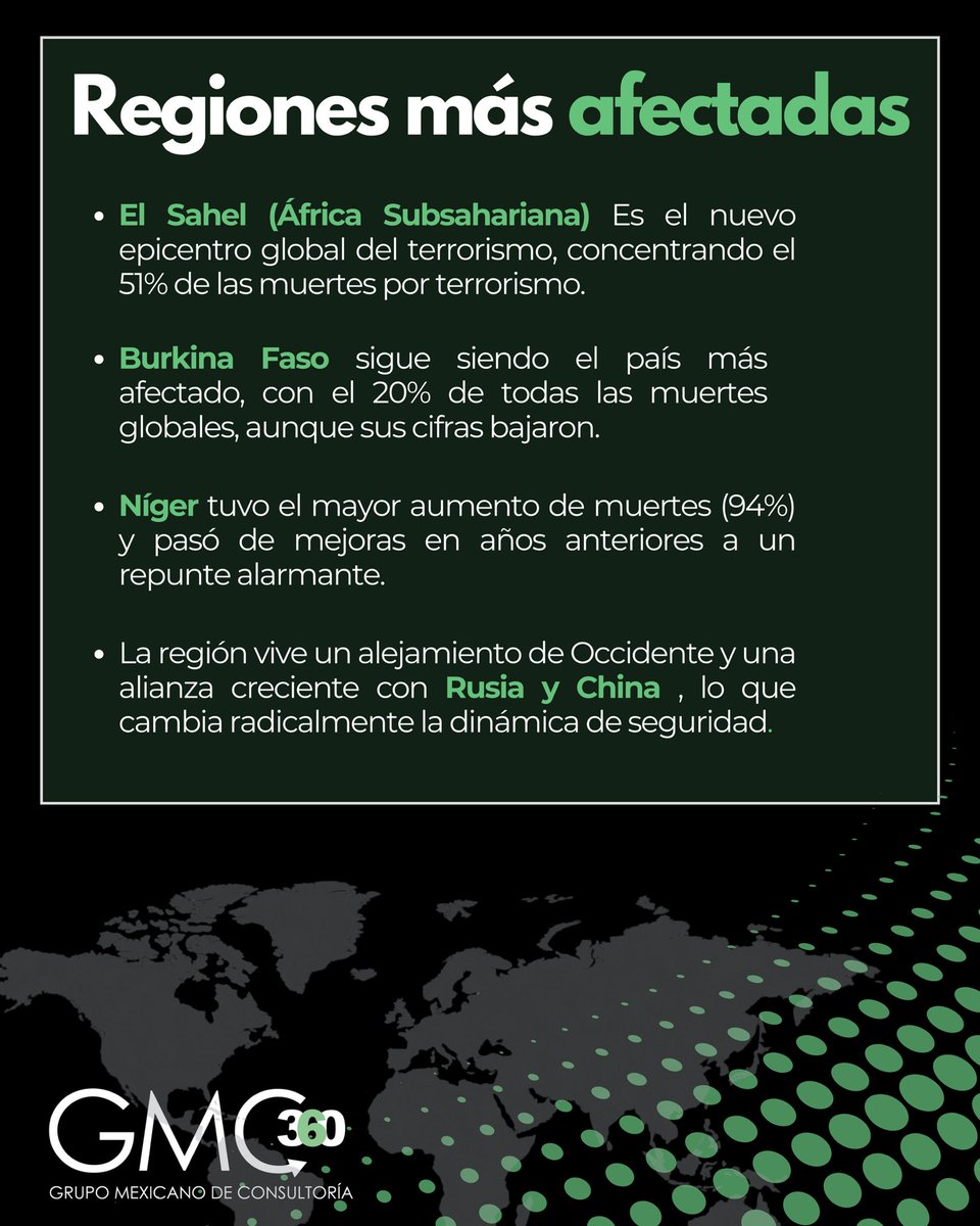 GMC360_'s tweet photo. ¿Está tu organización realmente preparada para las amenazas del terrorismo en 2025?
El nuevo Índice Global de Terrorismo 2025 revela datos importantes 
Te compartimos el resumen

Contáctanos:
atencionaclientes@gmc360.com.mx
https://t.co/V8ZUBLmUcF
(56) 1984 5369 | (55) 9418 0074 https://t.co/jRnyuhQ4ov
