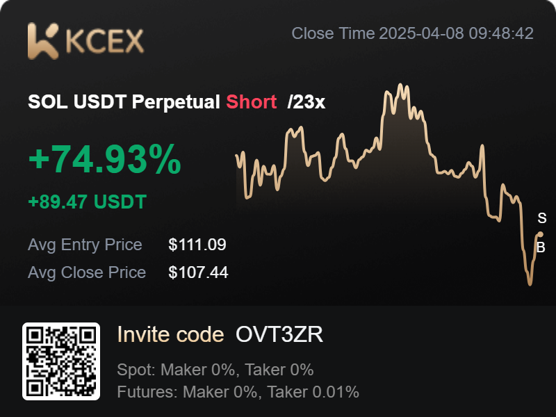 devintaulane's tweet photo. Join me on KCEX @KCEX_Official to enjoy the lowest fees in the market, free withdrawals, and up to 1000 USDT in futures bonuses! Use my invitation code OVT3ZR and click here to sign up now: https://t.co/IblLWhMOIc https://t.co/86edXdLC0x