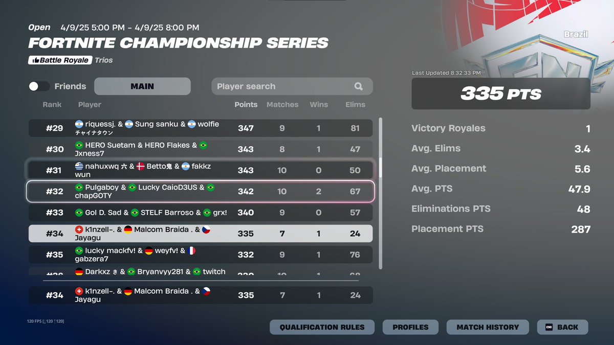 top 34 dia 1 fncs <a href="/jayagu3/">jayagu</a> <a href="/xKzzzxz/">Donk1337</a>