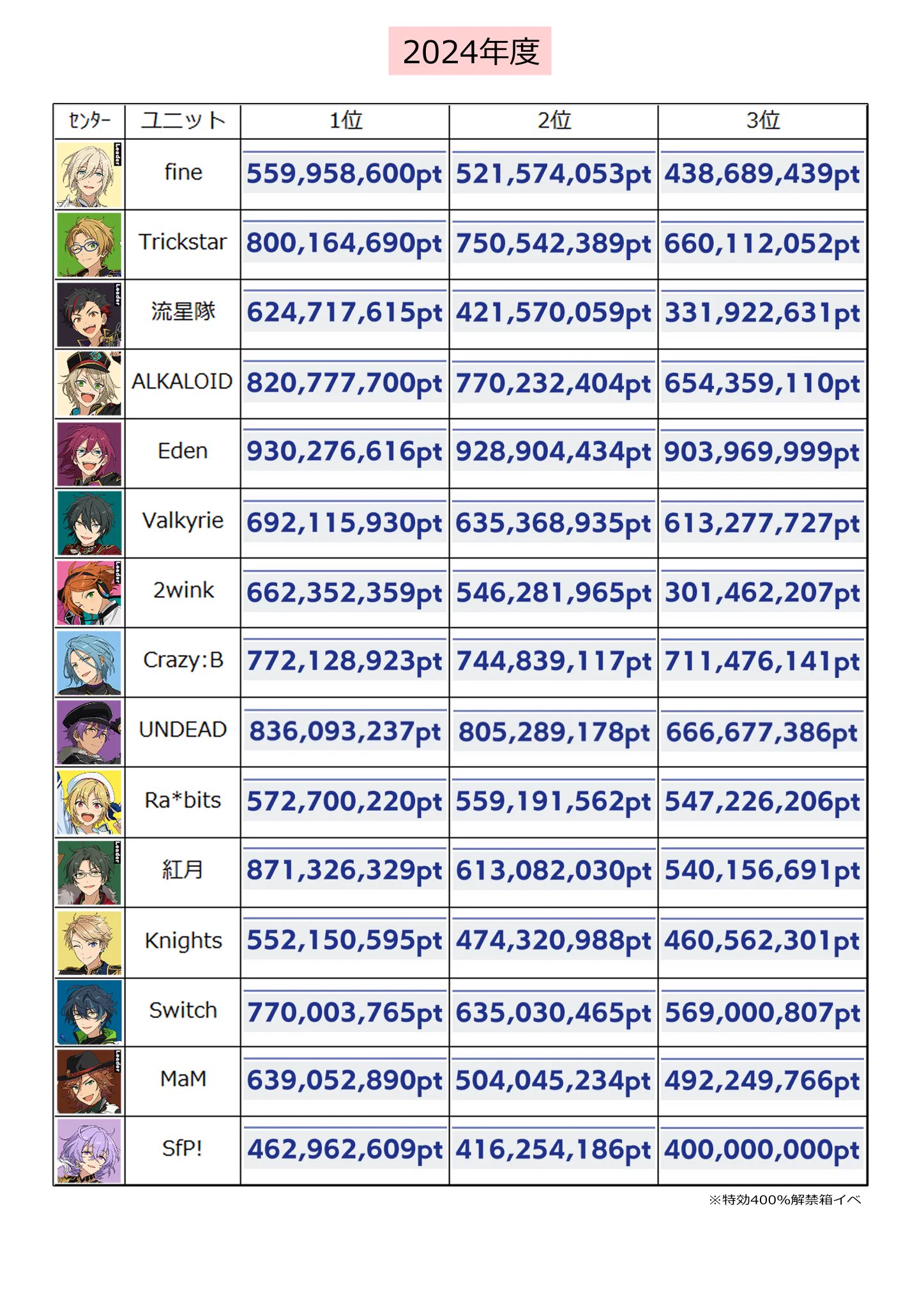 メモ置き場 on X: 