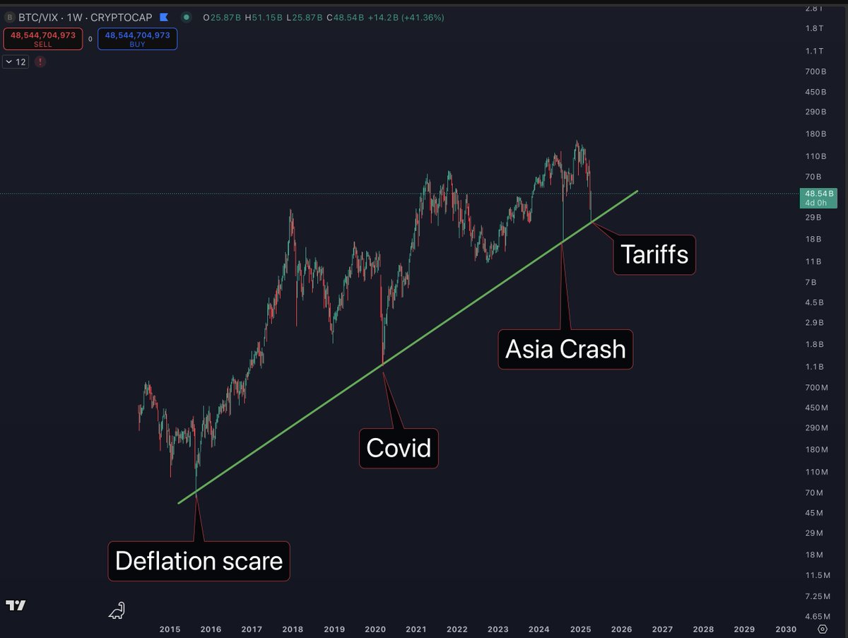 That folks is a wrap..

$btc