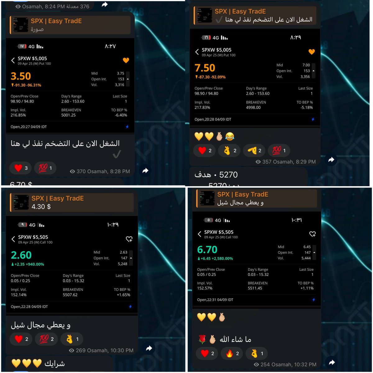دائما و ابداً الحمدالله 🌹 🫰🏼

#SPX 
#VIX 
#DXY 
#US100
#US500 
#السوق_الامريكي 
#الاسهم_الامريكية