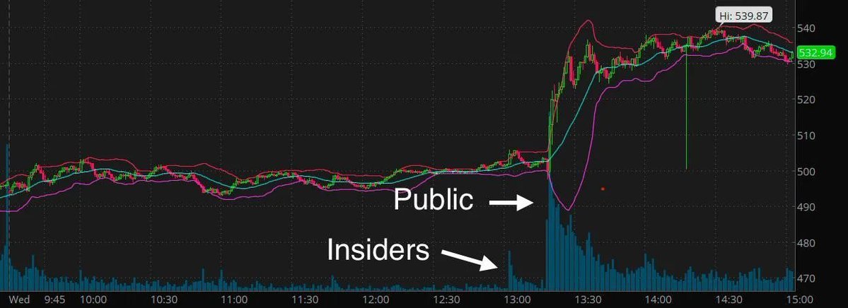 Mollyploofkins's tweet photo. It looks like insiders got a 20-minute head start on today’s historic rally. https://t.co/6k1WWbzNSS
