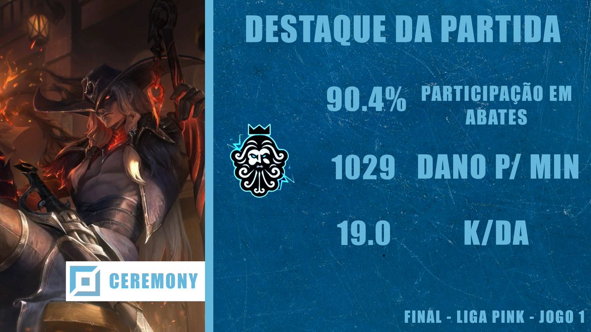 ptzesports's tweet image. Seria esse o melhor player do campeonato? Primeiro MVP da final ficou com o @prohidd de Yone, 13/0/6 fora o baile!

#GoPTZ ⚡️