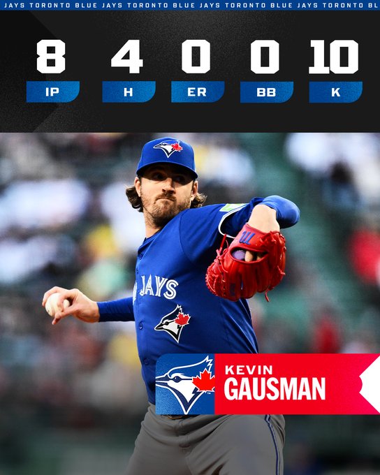Pitching Line Graphic
Kevin Gausman, Toronto Blue Jays
8 IP
4 H
0 ER
0 BB
10 K
Pictured: Kevin Gausman is on the pitcher's mound about to deliver a pitch. He wears a blue Blue Jays jersey and blue cap.