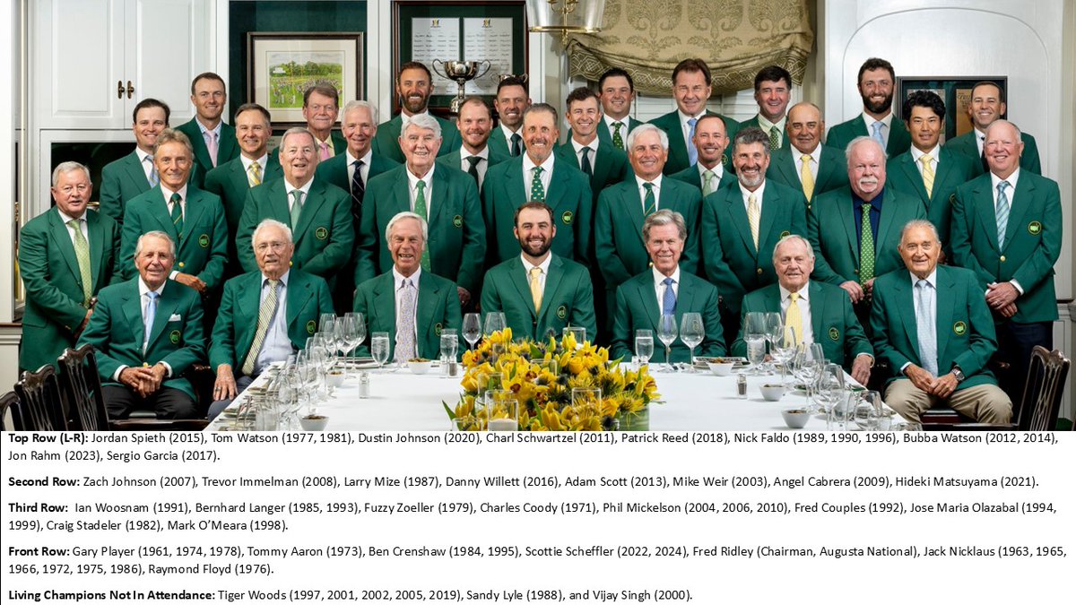 EnguardoPonce's tweet photo. @TheMasters For those wondering who's who in #themasters2025 #ChampionsDinner https://t.co/hmhWnV6sWc