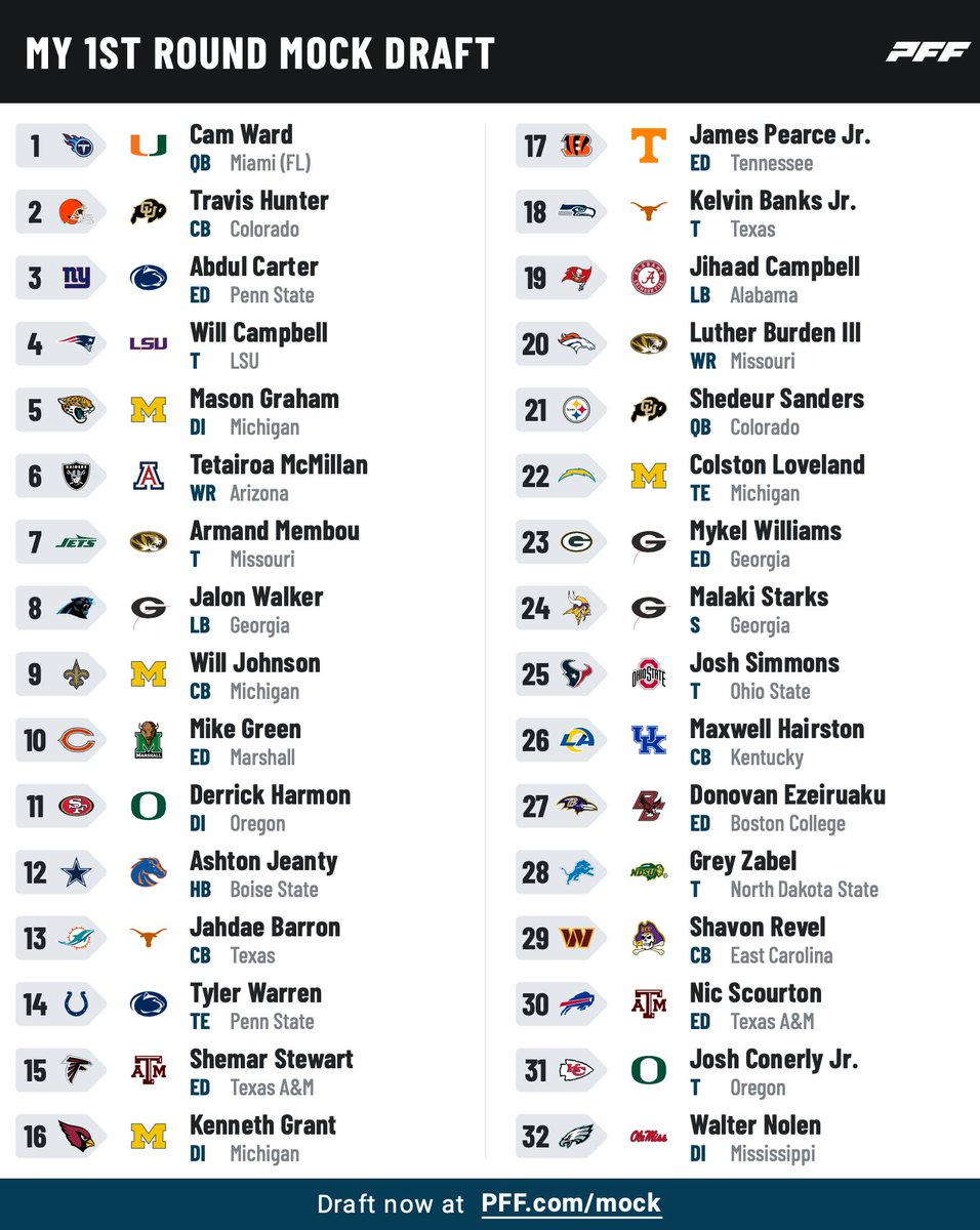 MFANS Club Mock Draft 1.0