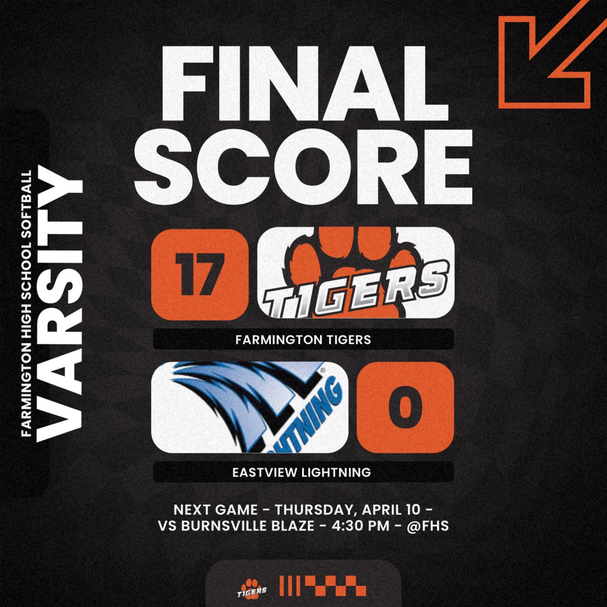 FHS Softball (@tigersoftball19) on Twitter photo Varsity wins 17-0 in season opener!
<a href="/schweichkayla1/">Kayla Schweich</a> earned the win.
The Tigers tallied 19 hits in the game. Schweich, <a href="/LilaJohannsen/">Lila Johannsen</a>, <a href="/KaydenceMoe/">Kaydence Moe</a>, and <a href="/kay_schuenemann/">Kayley Schuenemann</a> each collected multiple hits for Farmington.
<a href="/LexiGoring1/">Lexi Goring</a> drove 4 runs on 4 hits.
Amazing team effort! 🧡 Varsity wins 17-0 in season opener!
<a href="/schweichkayla1/">Kayla Schweich</a> earned the win.
The Tigers tallied 19 hits in the game. Schweich, <a href="/LilaJohannsen/">Lila Johannsen</a>, <a href="/KaydenceMoe/">Kaydence Moe</a>, and <a href="/kay_schuenemann/">Kayley Schuenemann</a> each collected multiple hits for Farmington.
<a href="/LexiGoring1/">Lexi Goring</a> drove 4 runs on 4 hits.
Amazing team effort! 🧡