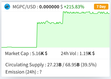 MGPC has surged, are you still hesitating?