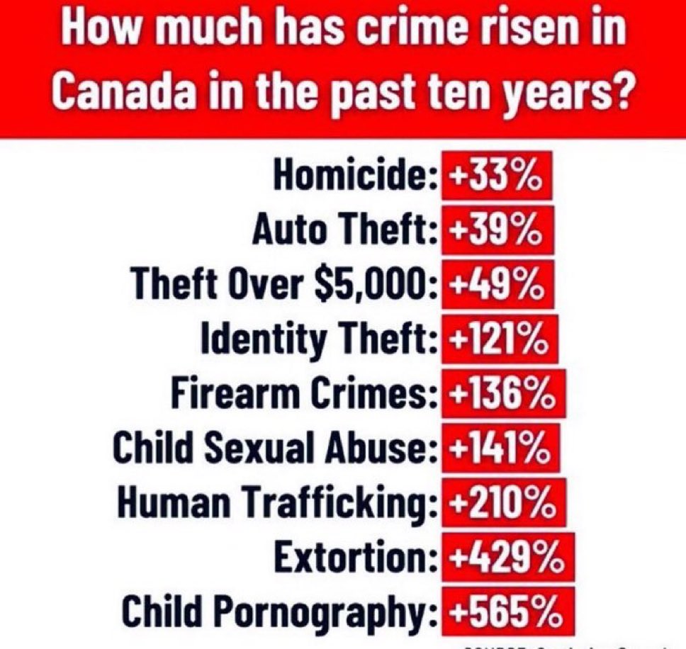 Canadian Ministry of Truth tweet media