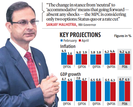 bsindia's tweet image. The #MonetaryPolicyCommittee of the #RBI unanimously lowered the policy #RepoRate by 25 bps to 6%, marking a second consecutive cut. It also changed its policy stance to 'accommodative,' signalling the likelihood of further easing in the coming months.

@monstermanojit #rbipolicy