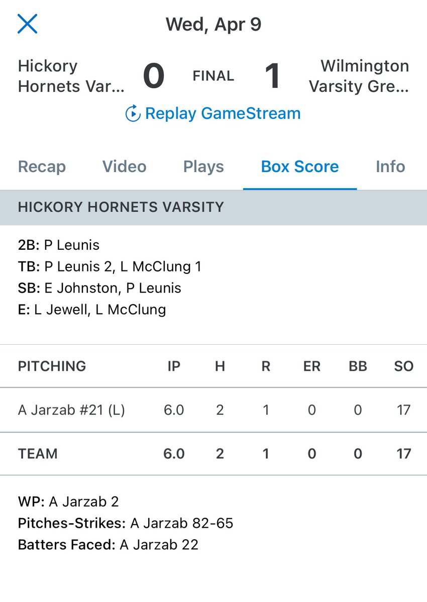 LCSportsNet's tweet photo. .@_williamson_ava’s RBI single in the first proved to be the only run in @WAHSSball 1-0 win over Hickory today. Williamson also struck out 8 in four innings of work to get the win, @s_maynard16 fanning 4 in three innings to get the save for Wilmington. They allowed one hit each https://t.co/pD33jbVvlA
