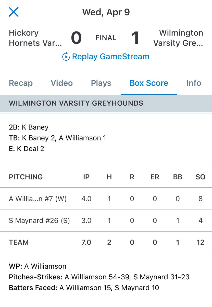 LCSportsNet's tweet photo. .@_williamson_ava’s RBI single in the first proved to be the only run in @WAHSSball 1-0 win over Hickory today. Williamson also struck out 8 in four innings of work to get the win, @s_maynard16 fanning 4 in three innings to get the save for Wilmington. They allowed one hit each https://t.co/pD33jbVvlA
