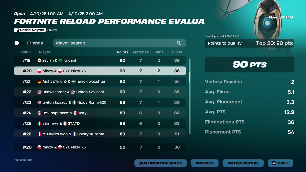 qualed reload eval finals nac w/ <a href="/niivzyfn/">Niivzy</a>