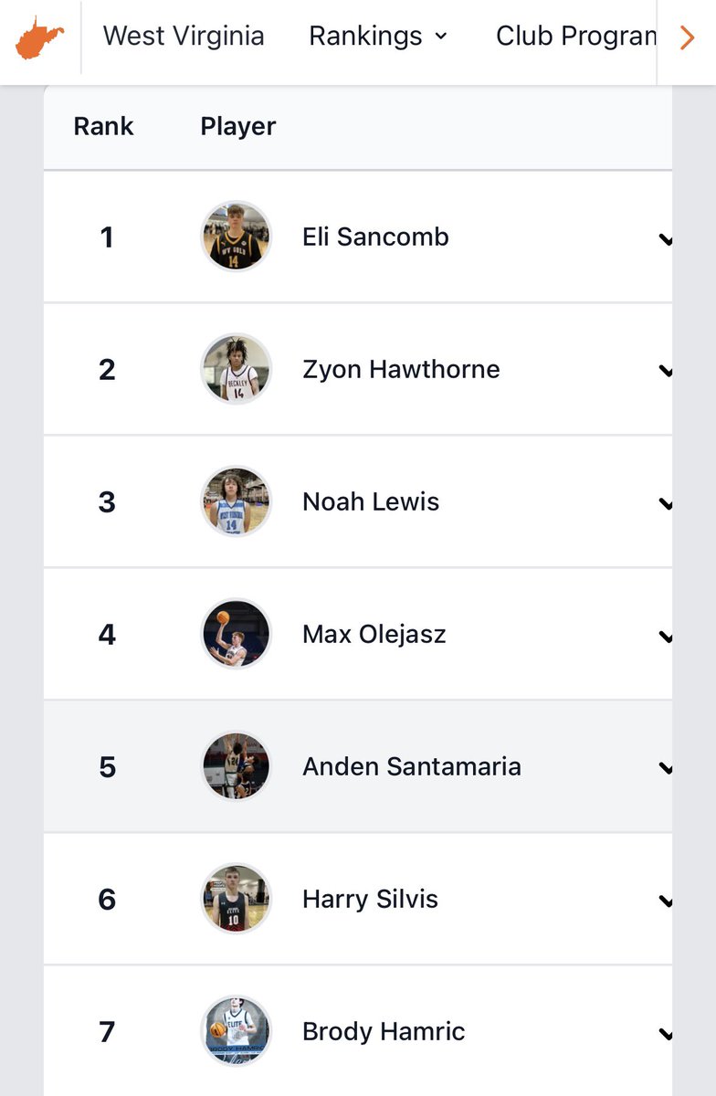 Jon Hamric (@hamricjon) on Twitter photo Proud of you <a href="/brody_hamric/">Brody Hamric</a>! All that hard work is paying off!! #7 in WV class of 2026.
<a href="/scottwstrode/">Scott W. Strode</a> <a href="/nm_dixon/">Neil Dixon</a> <a href="/fulford_rob/">Rob Fulford</a> <a href="/CoachCoryE/">Cory Emerine</a> <a href="/bryce_woodliff/">Bryce Woodliff</a> <a href="/Cmkirchman20/">Coach Kirch</a> <a href="/BlueChipsNation/">BlueChips Nation Hoops</a> <a href="/rondalewatson23/">Rondale Watson ™️</a> <a href="/EWork4it/">Eric Workman</a> <a href="/trentonb32/">Trenton Burleson</a> <a href="/Coach_Thibodeau/">Vincent Thibodeau</a> <a href="/CoachTimKoenig/">Tim Koenig</a> Proud of you <a href="/brody_hamric/">Brody Hamric</a>! All that hard work is paying off!! #7 in WV class of 2026.
<a href="/scottwstrode/">Scott W. Strode</a> <a href="/nm_dixon/">Neil Dixon</a> <a href="/fulford_rob/">Rob Fulford</a> <a href="/CoachCoryE/">Cory Emerine</a> <a href="/bryce_woodliff/">Bryce Woodliff</a> <a href="/Cmkirchman20/">Coach Kirch</a> <a href="/BlueChipsNation/">BlueChips Nation Hoops</a> <a href="/rondalewatson23/">Rondale Watson ™️</a> <a href="/EWork4it/">Eric Workman</a> <a href="/trentonb32/">Trenton Burleson</a> <a href="/Coach_Thibodeau/">Vincent Thibodeau</a> <a href="/CoachTimKoenig/">Tim Koenig</a>