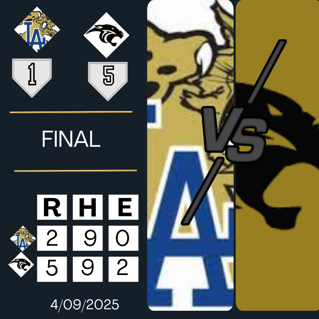 stonehsbaseball's tweet photo. LA 2 SMHS 5

SMHS got the lead in the bottom of the 5th with a @TalynHurd  single-scoring 1 run, @GageEldridge1 singled, scoring 2 runs, JSells  &amp; CWilson both HBP and drove in runs. @TalynHurd earned the win. @GageEldridge1 @Scarbrough75276 TBowman with multiple hits https://t.co/f5DC3oNV4q