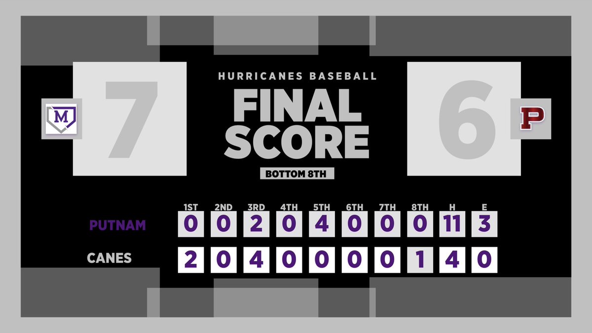 DiamondCanesMHS's tweet photo. Walk-off W in Monticello!! Extra inning W’s are always nice especially against a region rival! Battled and found a way to WIN!!! 

#assumenothing #CaneNation https://t.co/dQyZ5sFY3k