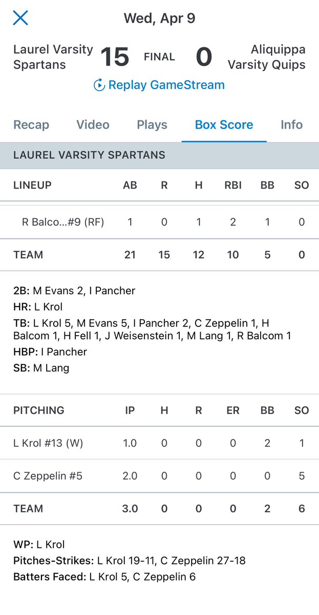 Laurel wins a pair against Aliquippa 16-0 and 15-0. <a href="/Lexikrol2027/">Lexi Krol</a> started both 3-inning no-hitters and also drove in 3 runs in game two.