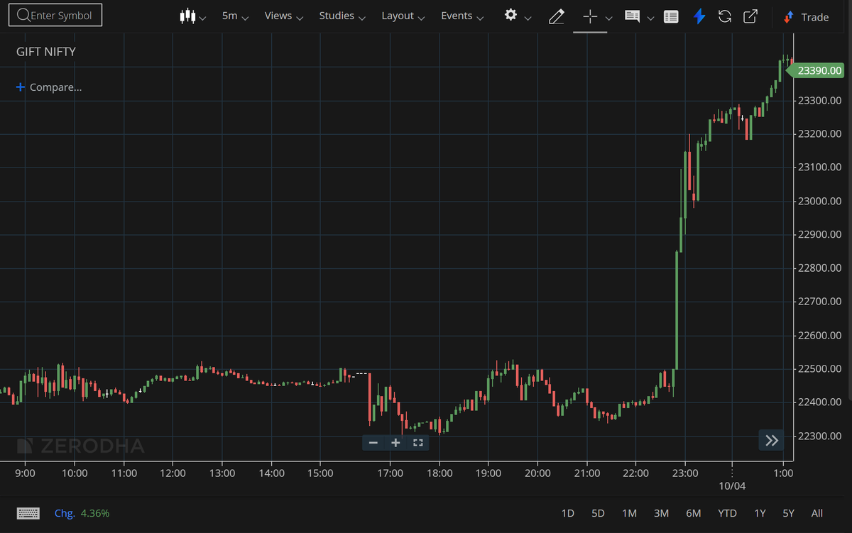Aamodh Kuthethur tweet media