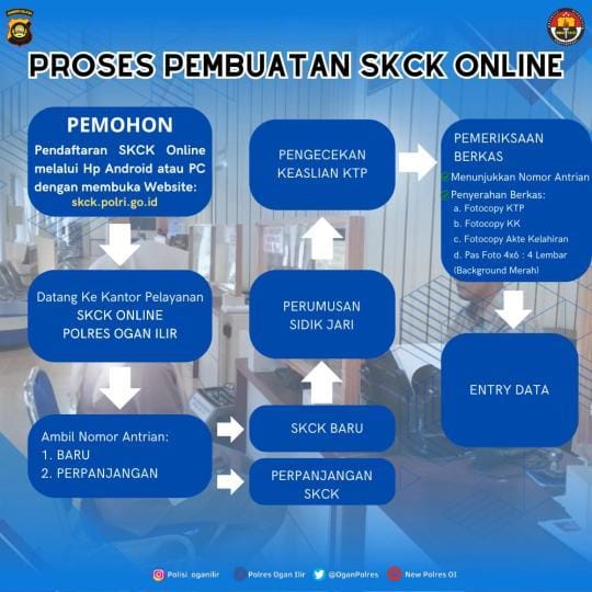 Proses Pembuatan Skck online

#BeyondtrustpresisiProgramAGiat1Indikator2 #Responcepatsebelumviral
#Polisioganilir
#Humaspolresoganilir