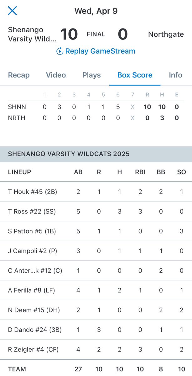 Lawrence County SportsNet tweet media