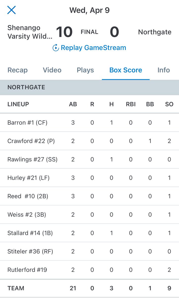 Lawrence County SportsNet tweet media