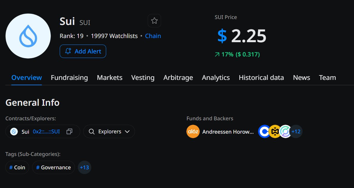Sui Community💧 tweet media