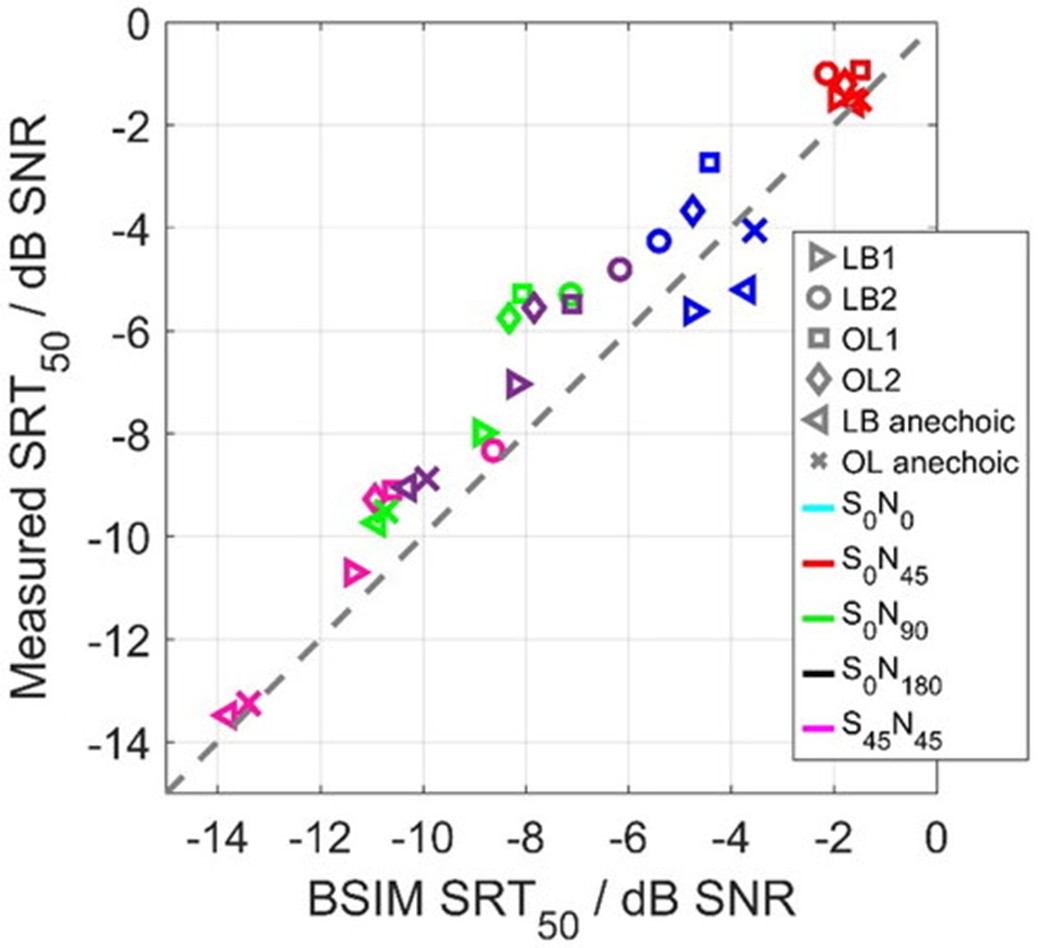 Reference Speech-recognition curves for a #German monosyllabic test in noise: effects of loudspeaker configuration and room #acoustics

#OpenAccess #NewArticle #IJA by Winkler, Warkentin, Denk, Husstedt, Sankowksy-Rothe, Blau &amp; Holube
#AuDpeeps #Audiology
tandfonline.com/doi/full/10.10…
