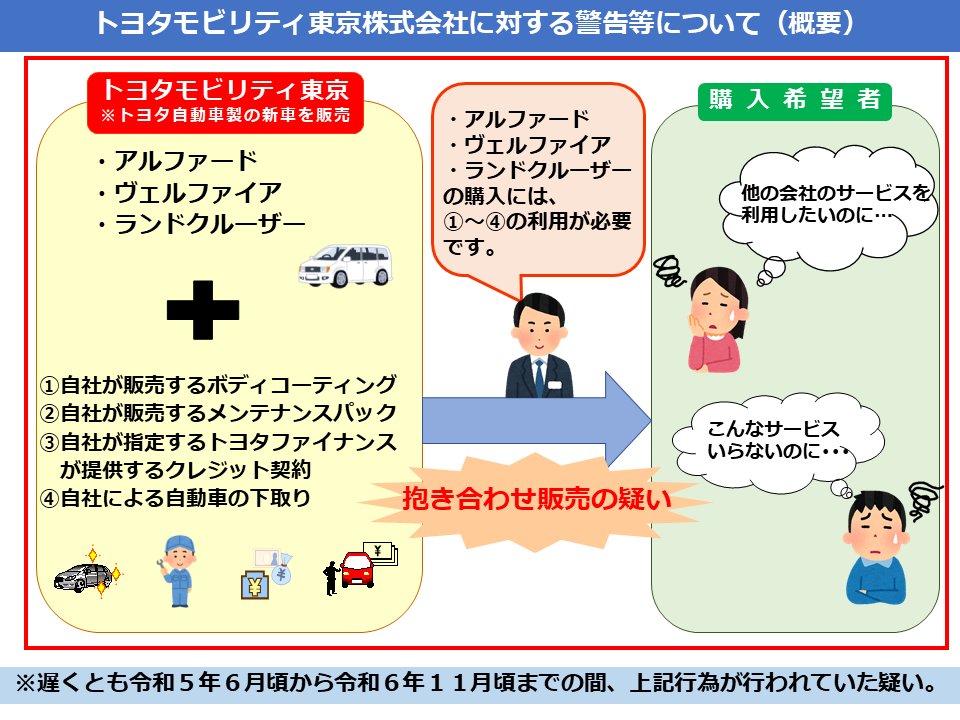 lic1990's tweet photo. https://t.co/1dMcKFLuc5
トヨタカローラ千葉もこれやってたし、下取り(かなり価格安め)と残価を受け入れないとアルファード売らないって、俺も言われた。