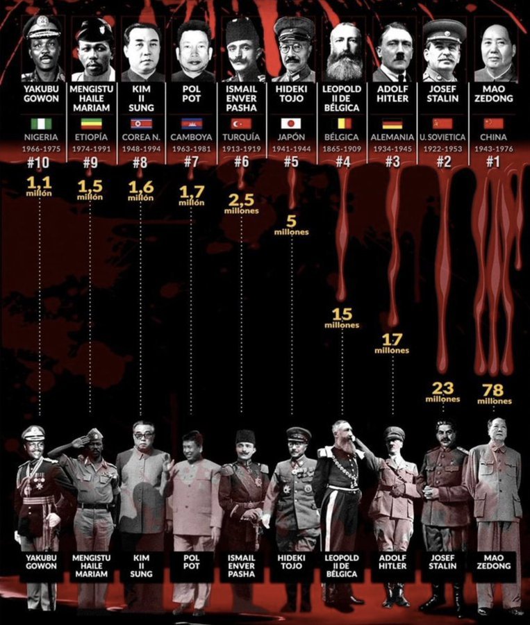 XdelaC's tweet photo. @SpoxCHN_MaoNing Yes, of course you don't back down; because the BODIES from the SLAUGHTER of Chairman Mao are blocking you!
#BeyondStupid https://t.co/BO2B6pu3ex
