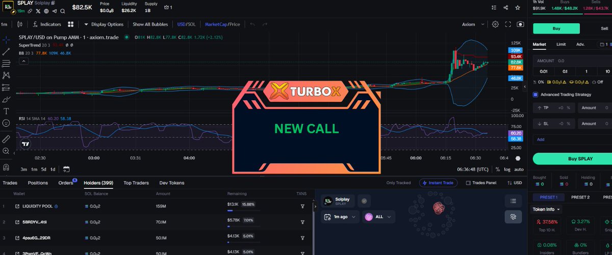 DiddyCoinz's tweet photo. This isn’t financial advice , just gambling
🔹 Telegram: https://t.co/Hxs8vV7oUr
🔹 Bot: https://t.co/gppwdWOUjw
$SPLAY / $SOL
MCAP 82.5K
5T2qCcNJcRzwNwZEVZXoKvrBrtHdDfMCyiQJQGcMpump
#Crypto #Solana #memecoin #100xGem #BTC #ETH #SOL #TURBOX #TURBOTRADINGBOT #TURBOXBOT #SPLAY https://t.co/4YlQQUPD5l