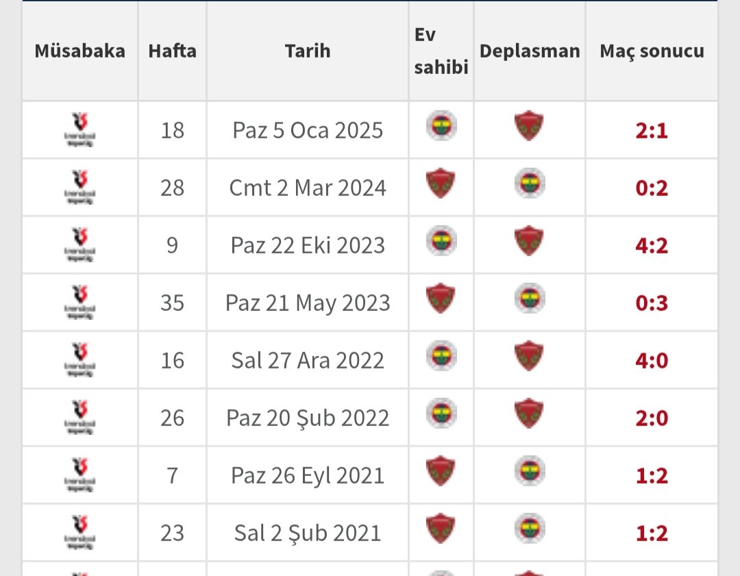 EltunHaber1's tweet photo. Fenerbahçe'ye karşı bu 4 pilot kulübün rezalet istatistiklerine bakın da utanın!

Hatay - son 8 maç 0 puan 

Rize - son 12 maç 0 puan 

Kasımpaşa - son 12 maç 0 puan

Antalyaspor - son 11 maç 0 galibiyet

Bu işin peşini bırakmamalıyız. Paylaşıp yayalım. https://t.co/gABWoxUfZN